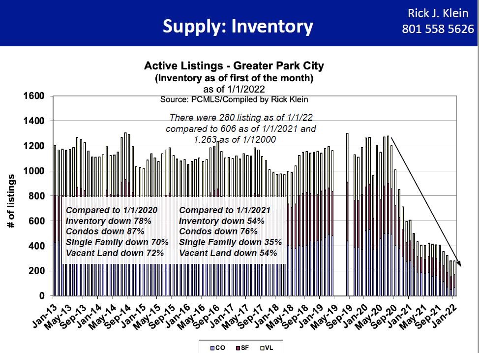 Low Home Inventory